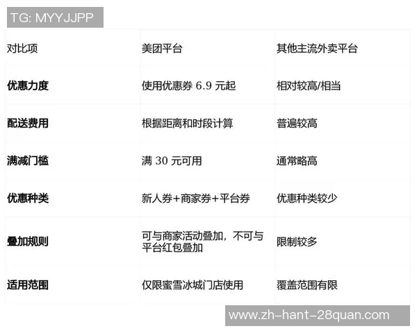 神灯券VS传统优惠券的优劣对比与消费者选择指南 神灯券VS传统优惠券的优劣对比与消费者选择指南